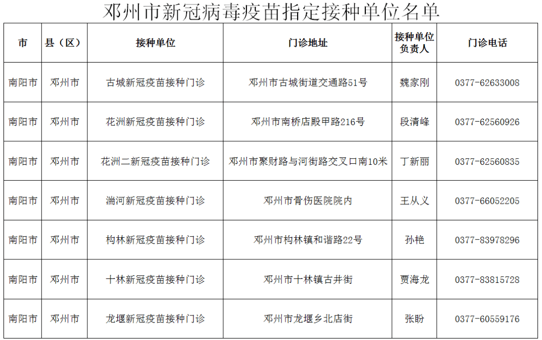 邓州市人力资源和社会保障局人事任命最新动态