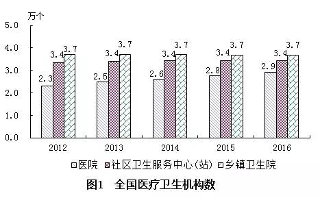 大关县计生委最新发展规划概览