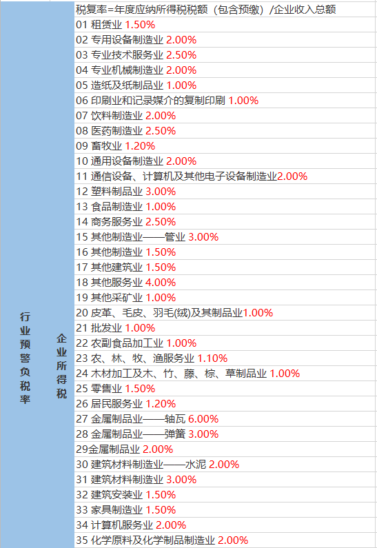 半截河林场最新天气预报全面解析