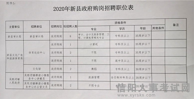 元宝区财政局最新招聘信息全面解析