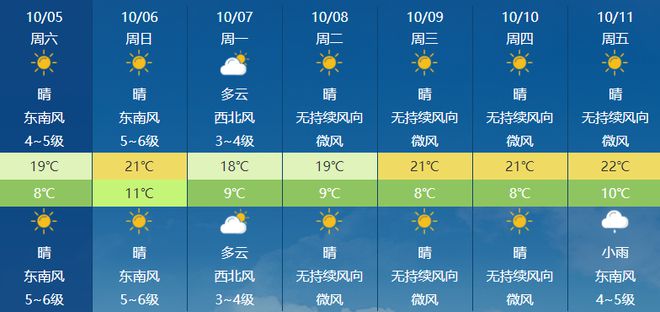 左李村委会天气预报更新通知