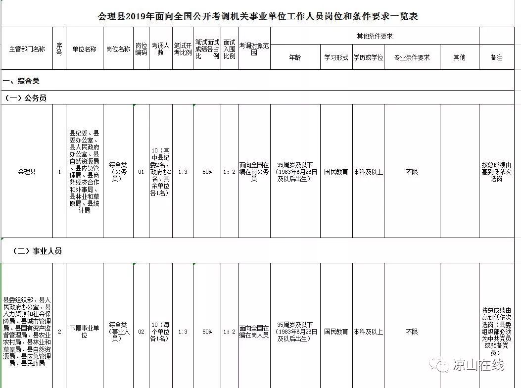 洛扎县卫生健康局最新招聘信息解读与应聘指南