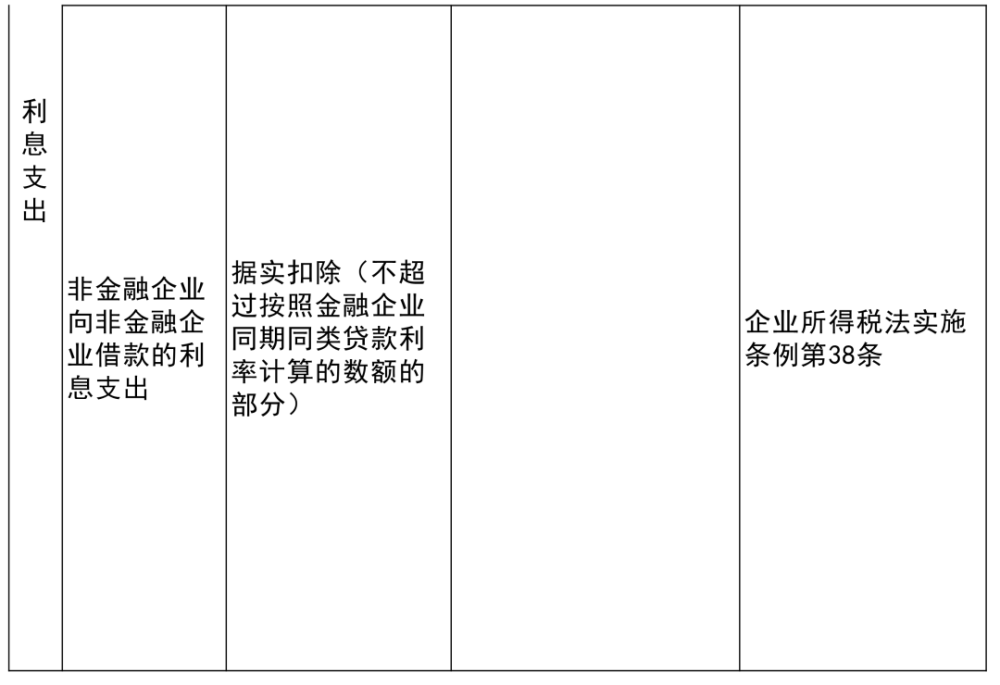 荷塘区特殊教育事业单位最新项目概览