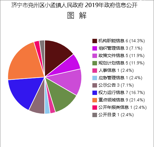 小孟镇最新招聘信息汇总