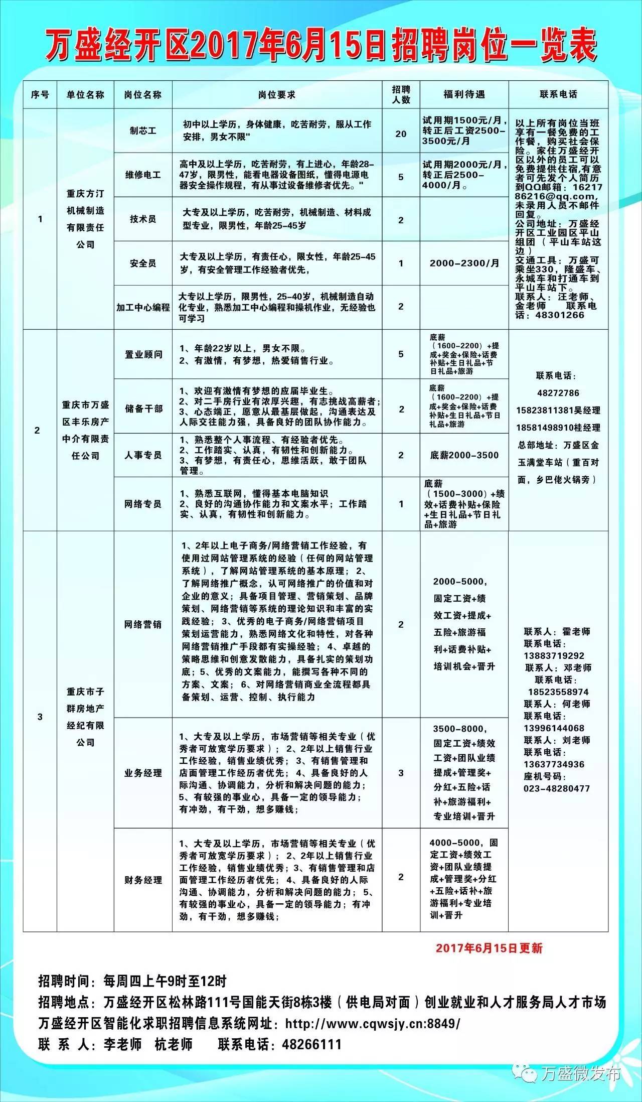 点军区科学技术和工业信息化局最新招聘概览