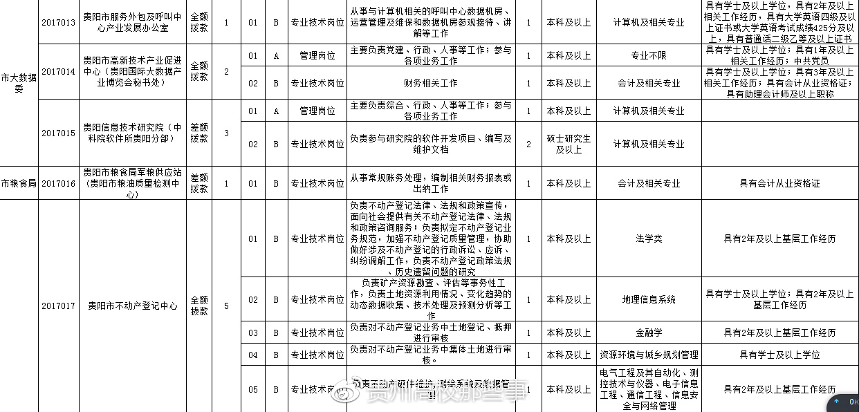 相城区殡葬事业单位招聘信息与行业发展趋势解析