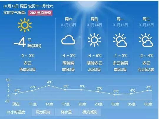 水流村委会天气预报更新及其潜在影响分析