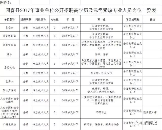 闻喜县级托养福利事业单位人事任命揭晓