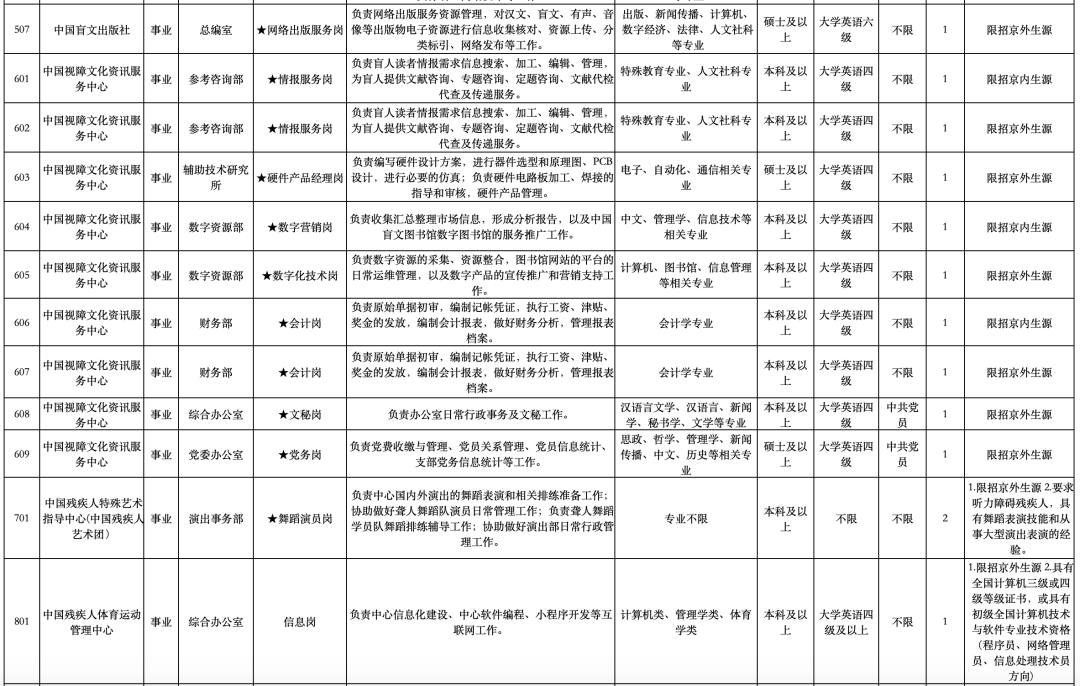 横县级托养福利事业单位人事任命最新动态