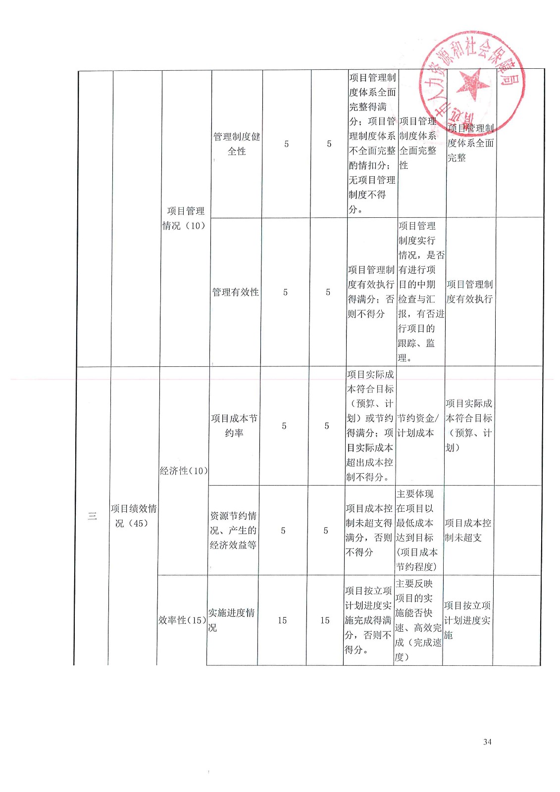 坡头区人力资源和社会保障局项目最新进展与影响分析