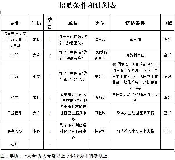 海宁市文化广电体育和旅游局最新招聘启事概览