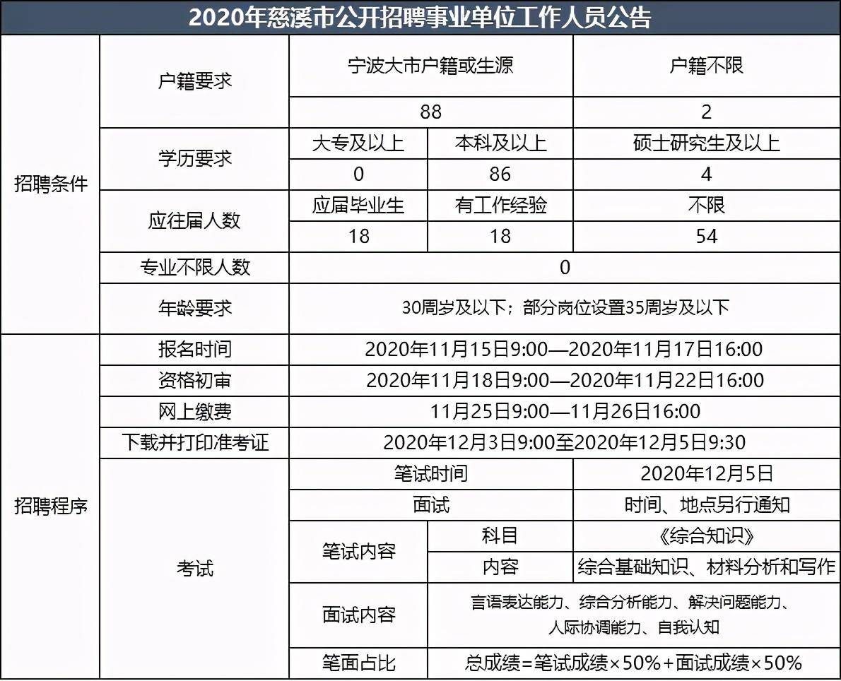 慈溪市特殊教育事业单位人事任命动态更新