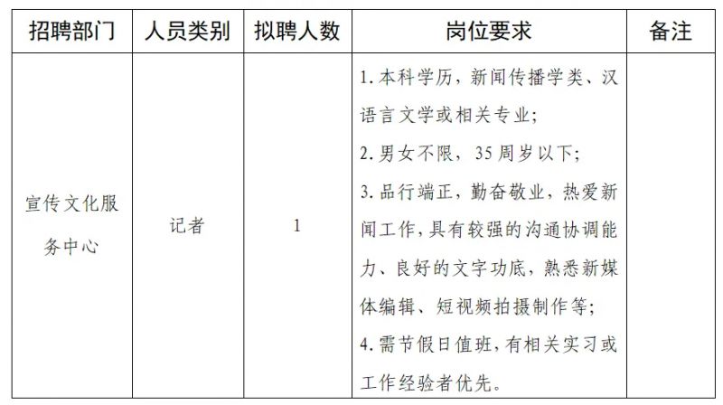 绍兴县文化局及关联单位招聘启事，最新职位与职业机会