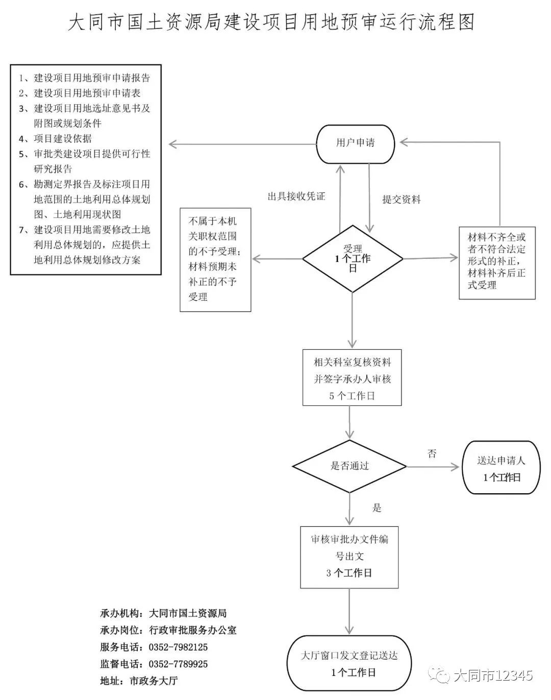 大同市国土资源局最新招聘信息全面解析