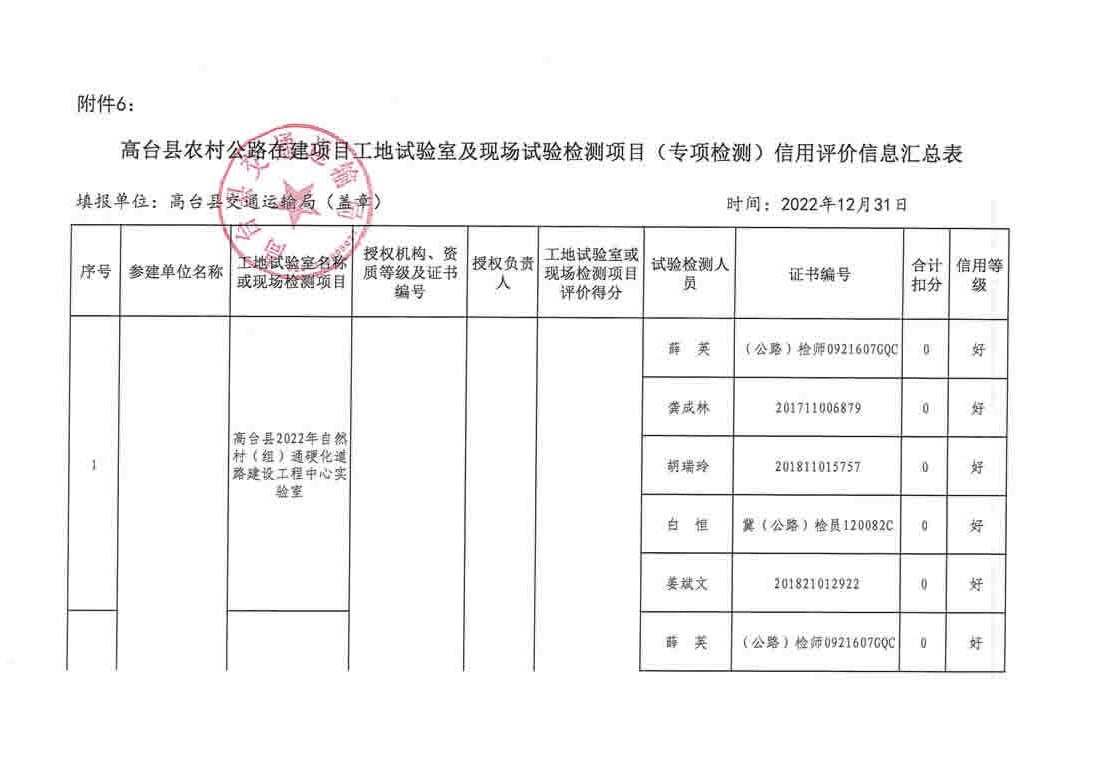 滦平县级公路维护监理事业单位项目最新探究