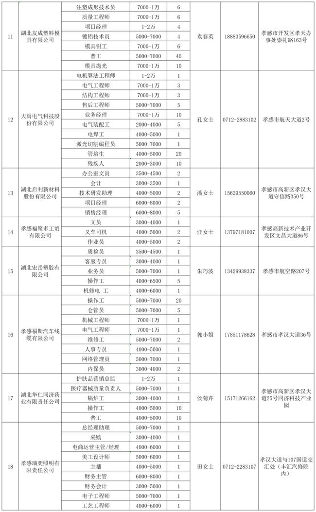 孝感市劳动和社会保障局最新招聘信息汇总