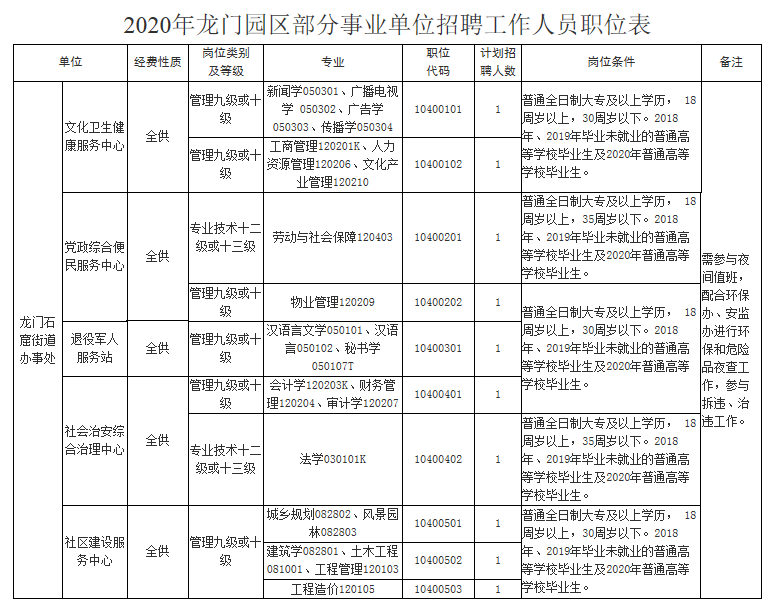 山阳县公路运输管理事业单位招聘启事概览