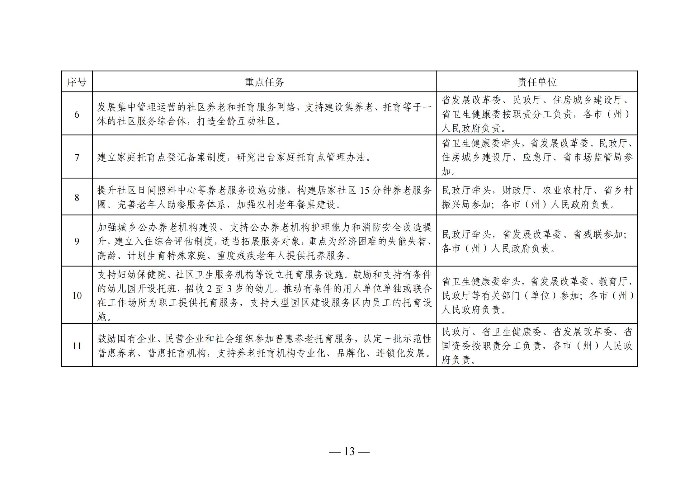 濮阳县托养福利事业单位发展规划研究，最新策略与方向探讨