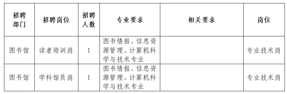 来宾市兴宾区图书馆招聘公告发布