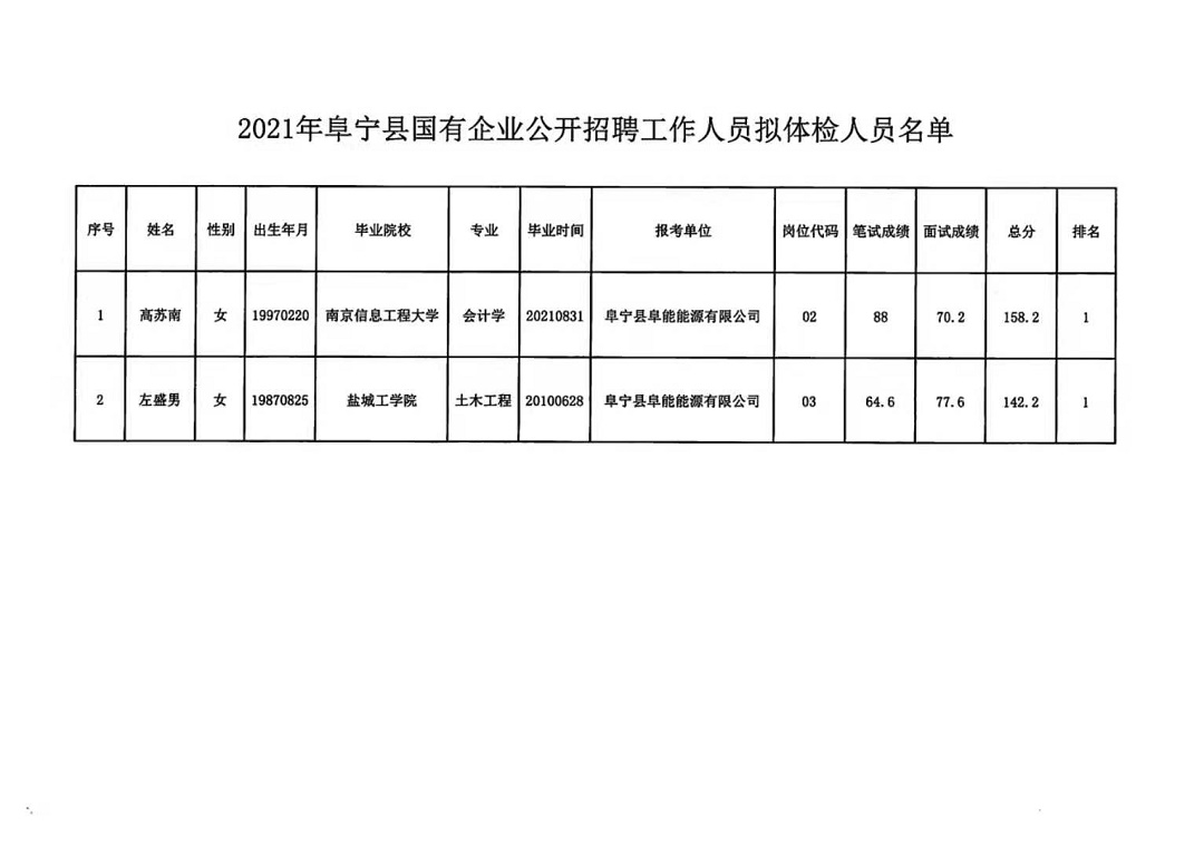 丹清河乡最新招聘信息汇总