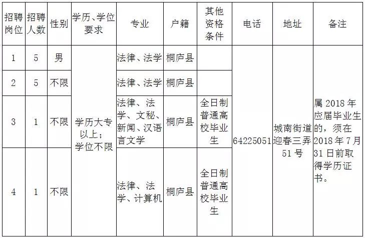 桐庐县司法局最新招聘详解公告