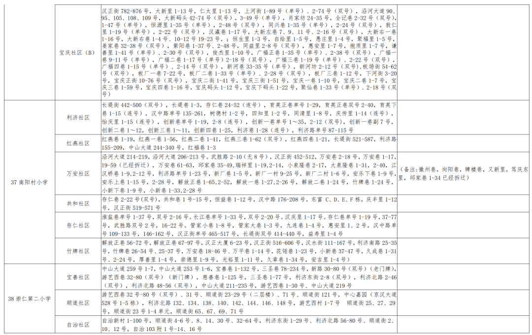 工农区小学人事任命揭晓，塑造未来崭新教育篇章