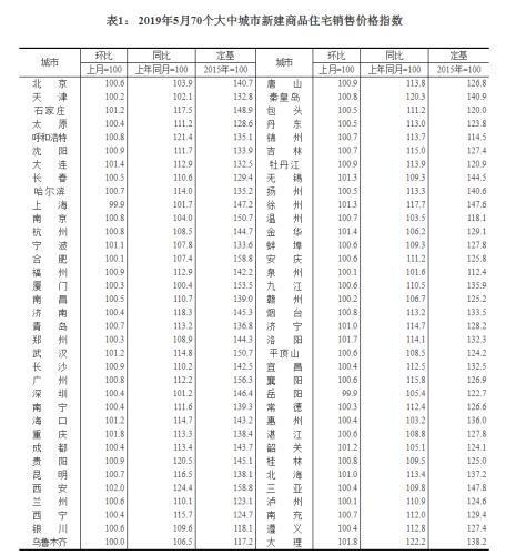 金华市统计局最新发展规划概览