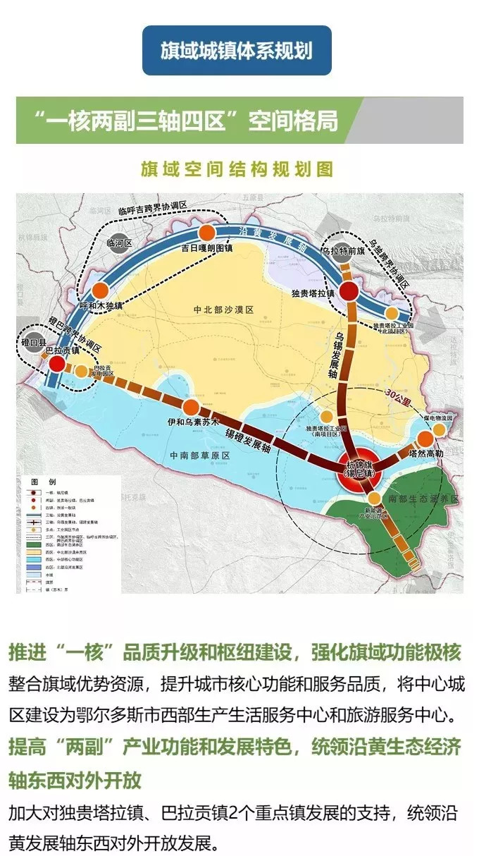 杭锦旗自然资源和规划局最新发展规划概览