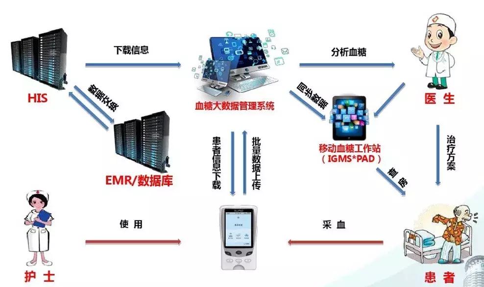 黄山区科学技术和工业信息化局最新动态报道