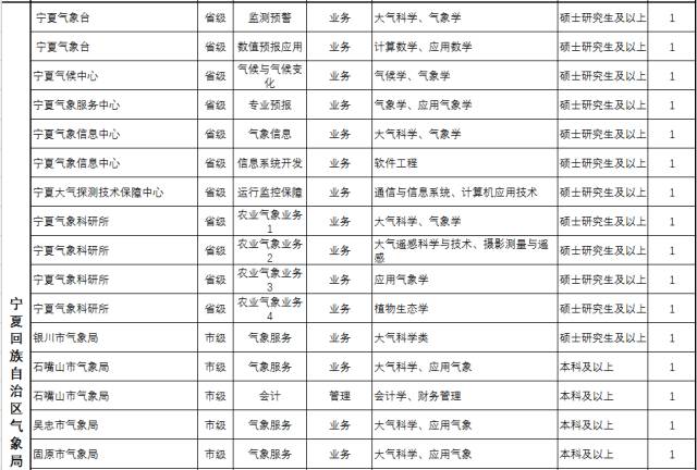 五渠村委会最新招聘信息全面解析