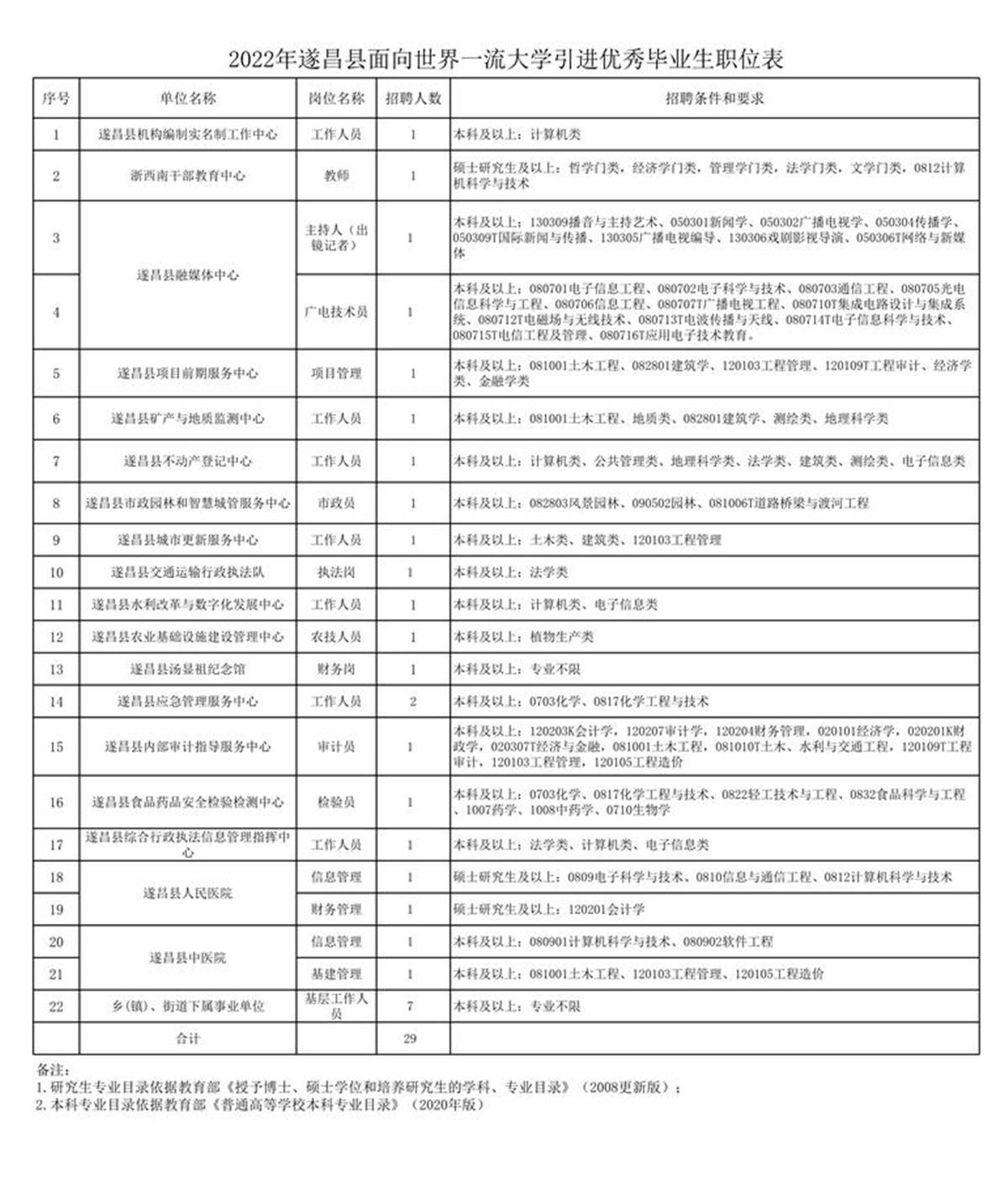 遂昌县住房和城乡建设局最新招聘公告概览