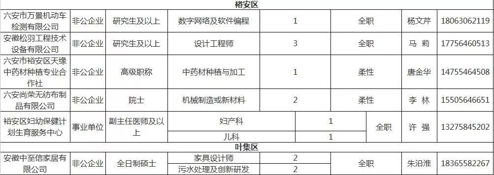 雅安市质量技术监督局最新招聘概况及职位信息