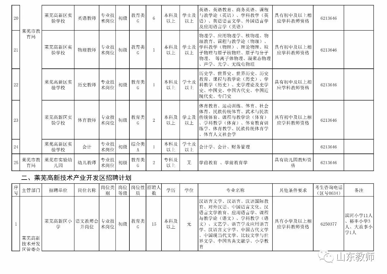 莱芜市联动中心招聘最新信息全面解析