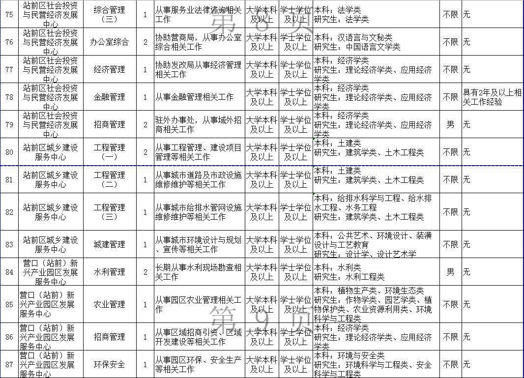 站前区文化广电体育和旅游局招聘启事