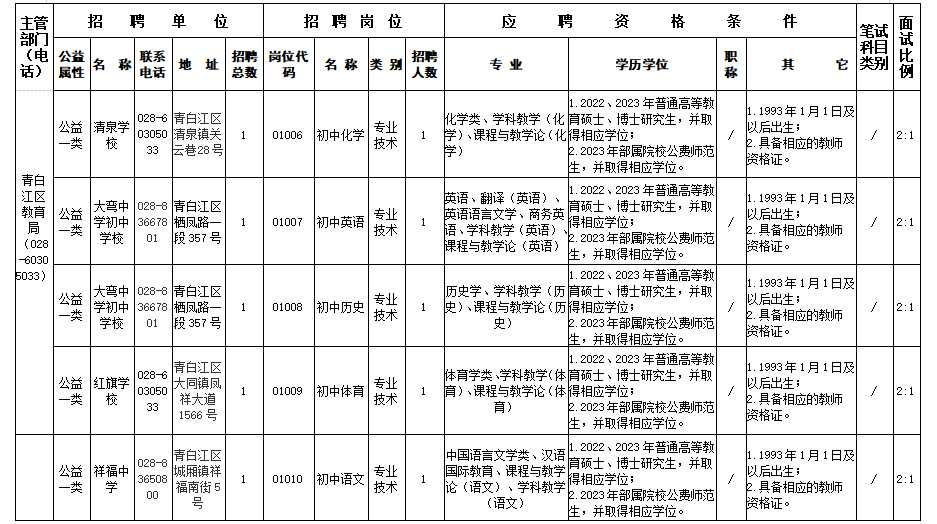 狮子山区教育局最新招聘信息全面解析