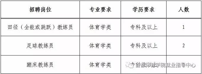 上城区体育局最新招聘启事