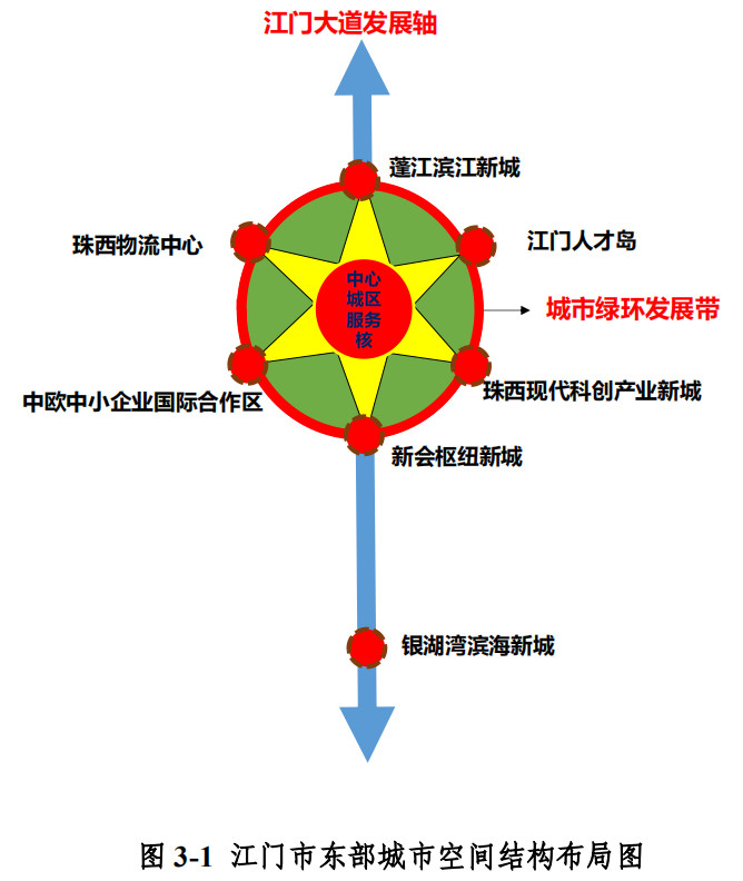 江门市商务局最新发展规划概览