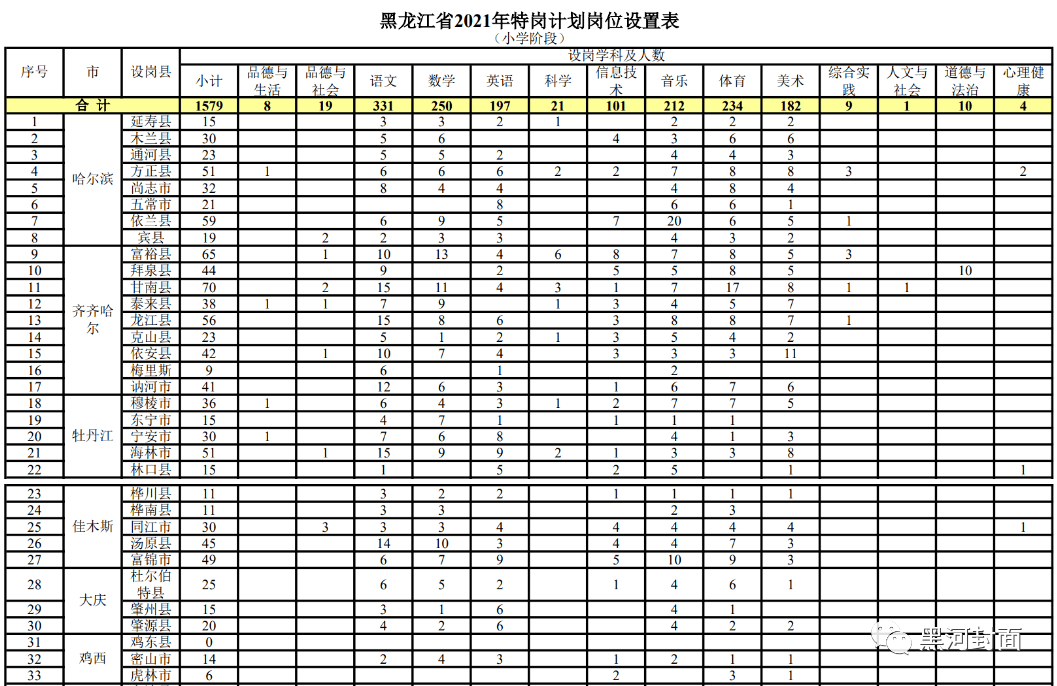 册亨县成人教育事业单位招聘启事总览