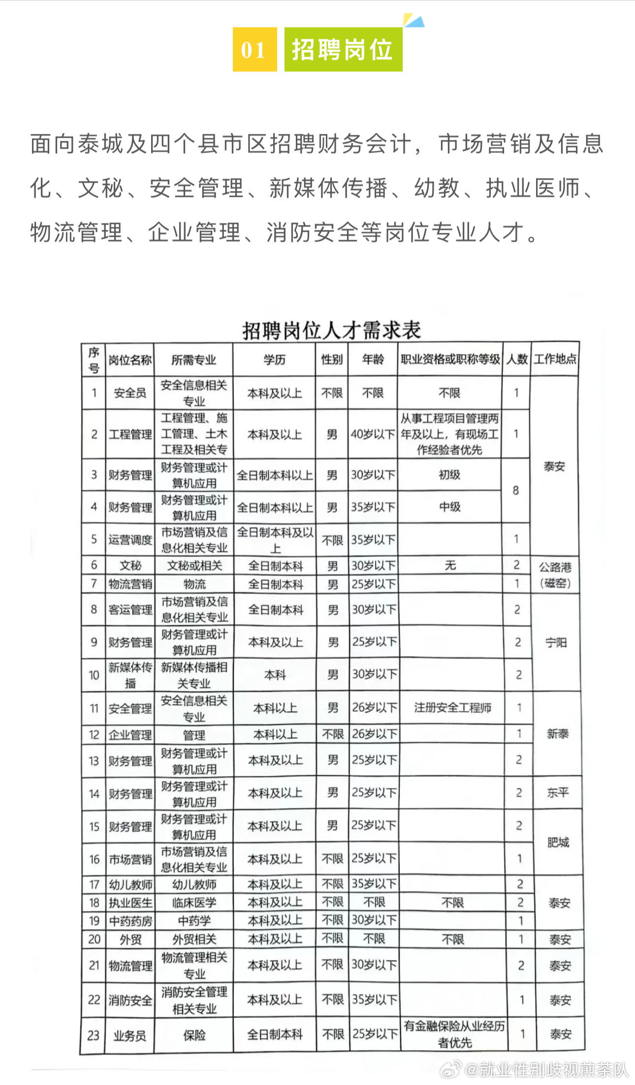 荣昌县文化广电体育和旅游局招聘启事