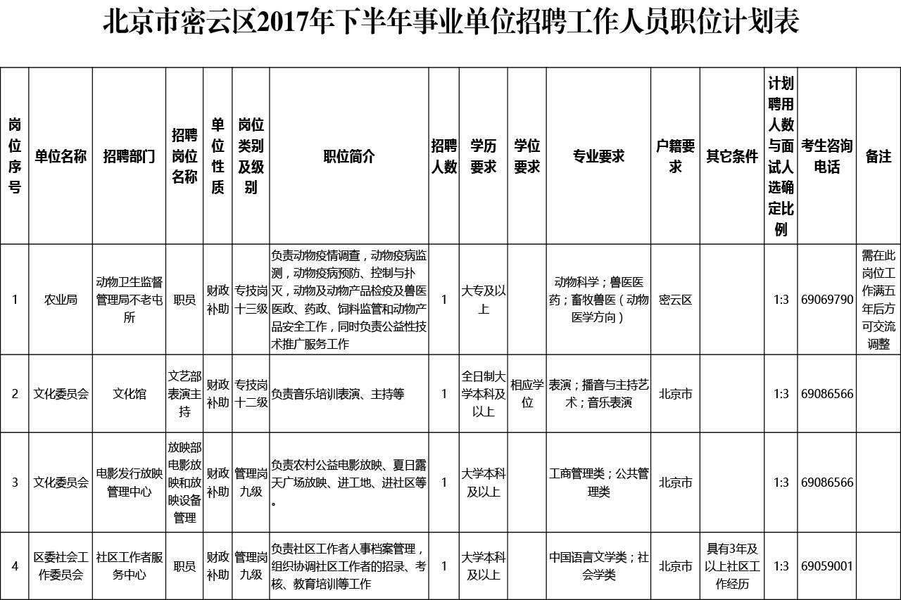 密云县康复事业单位发展规划展望