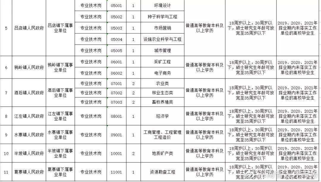 伊川县小学最新招聘概览，招聘信息一览无余