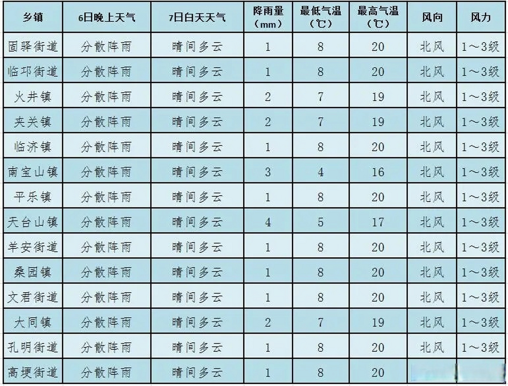 屏城乡最新天气预报通知