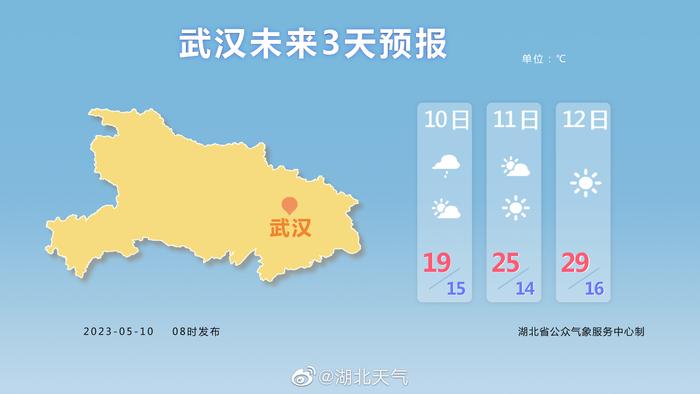 黄石市天气预报更新通知