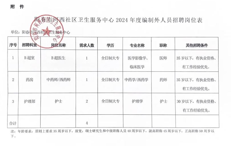 江东区卫生健康局最新招聘启事