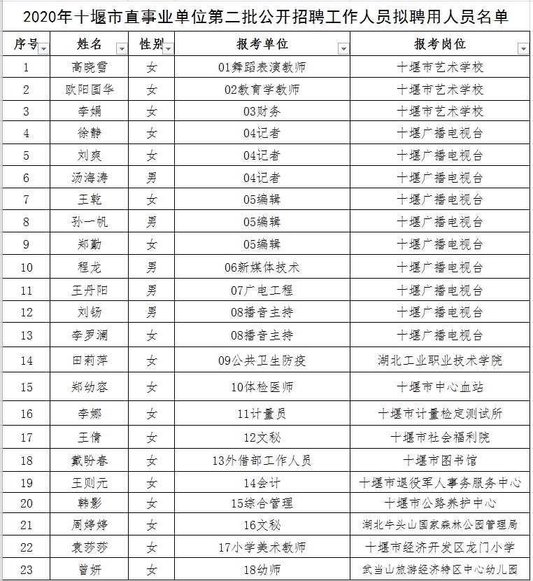 纳雍县成人教育事业单位人事任命最新动态