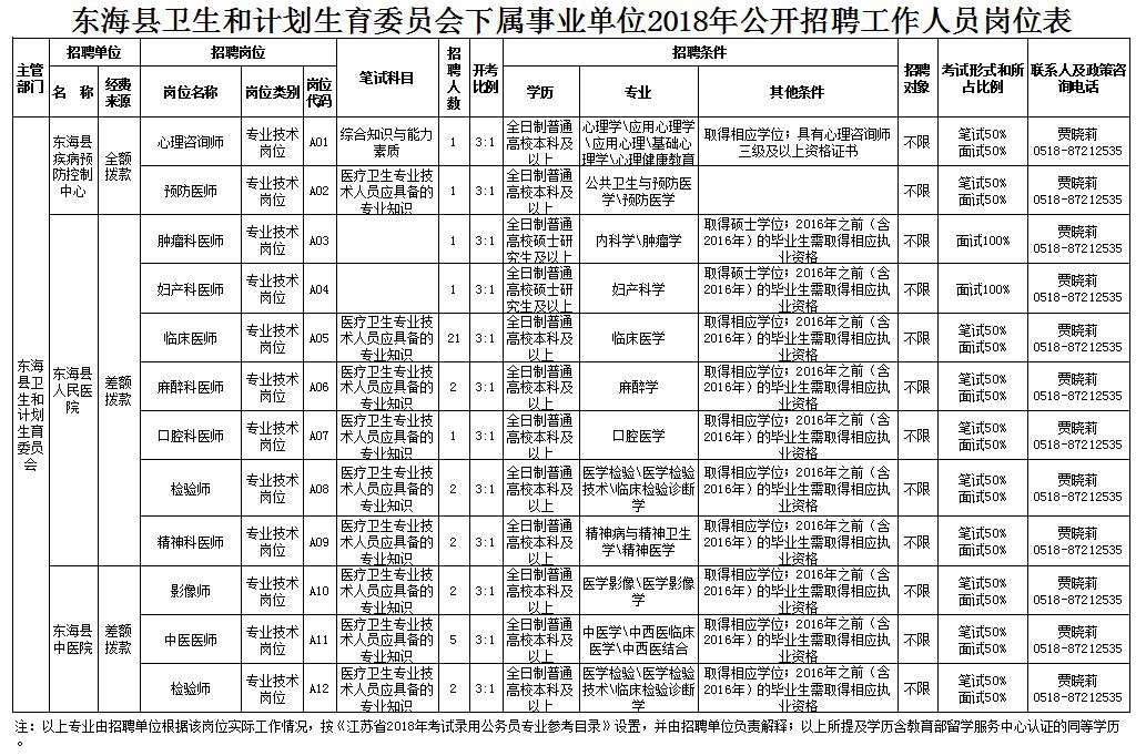 利通区计划生育委员会招聘启事