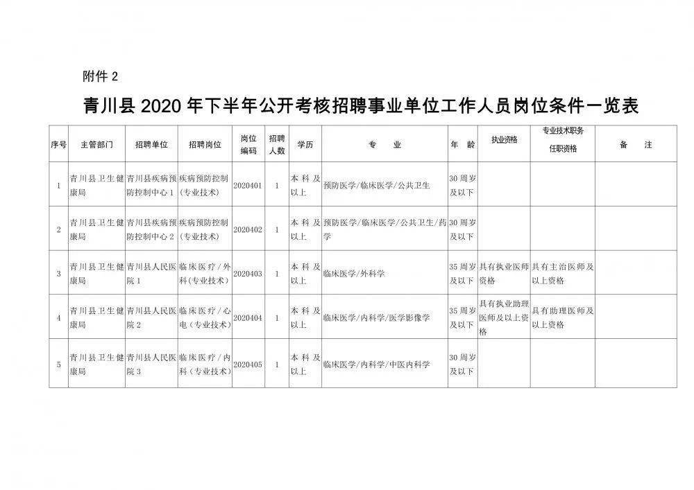 宝塔区康复事业单位人事任命动态，最新人事调整及其影响