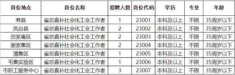 洲仔镇最新招聘信息汇总