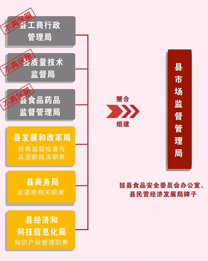 平陆县市场监督管理局最新发展规划深度探讨