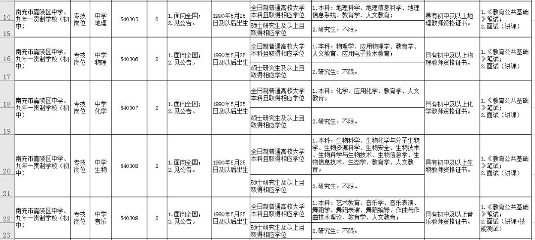 嘉陵区计生委最新招聘信息与动态发布